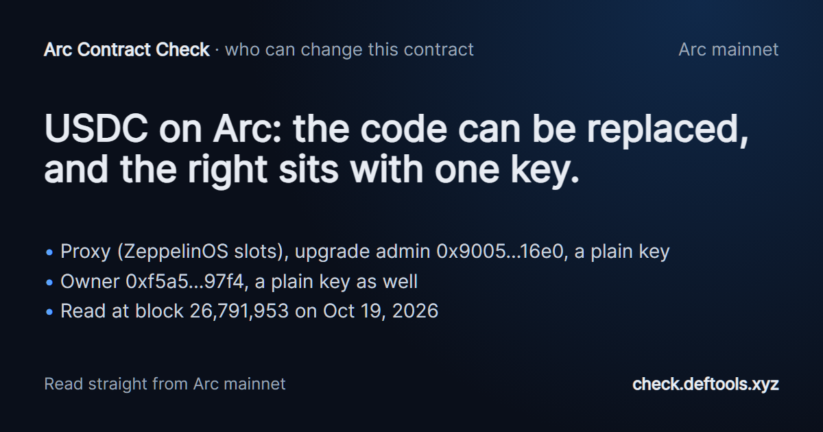 USDC on Arc: the code can be replaced, and the right sits with one key